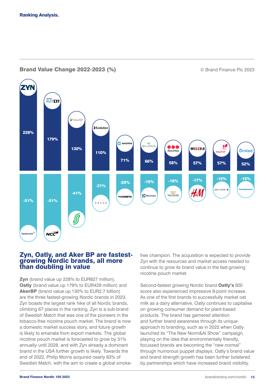 Brand Finance：2023年度挪威品牌價(jià)值150強(qiáng)報(bào)告（英文版）（37頁(yè)）.pdf_第13頁(yè)