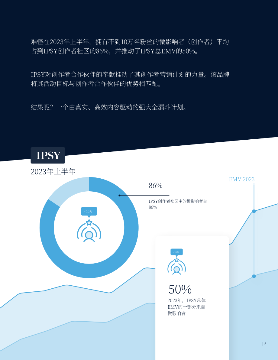 IPSY & CreatorIQ：全漏斗創造者營銷如何保證投資回報率（2023）（英文版）（16頁）.pdf_第6頁
