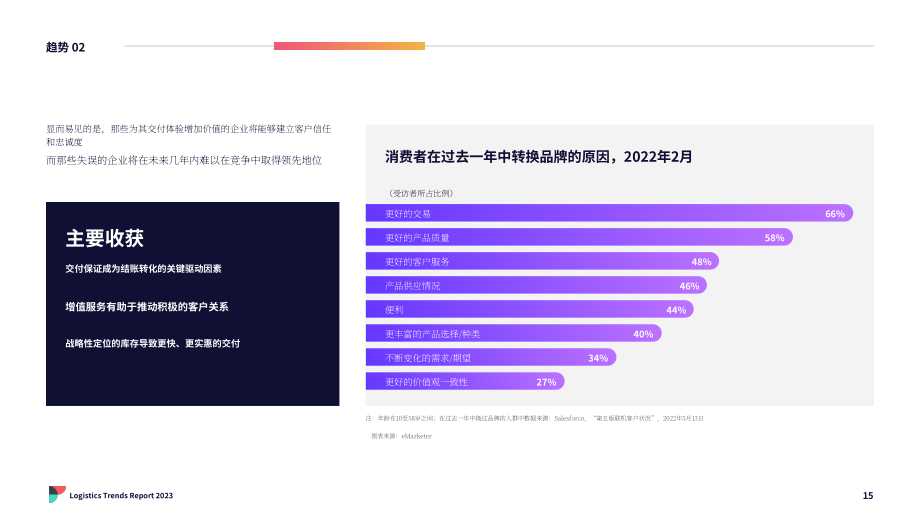 Flexport：2023年物流趨勢報告（英文版）（26頁）.pdf_第15頁