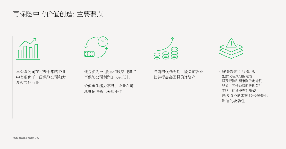 BCG：2023年保險價值創造者報告-再保險公司能否保持發展勢頭？（英文版）（12頁）.pdf_第2頁