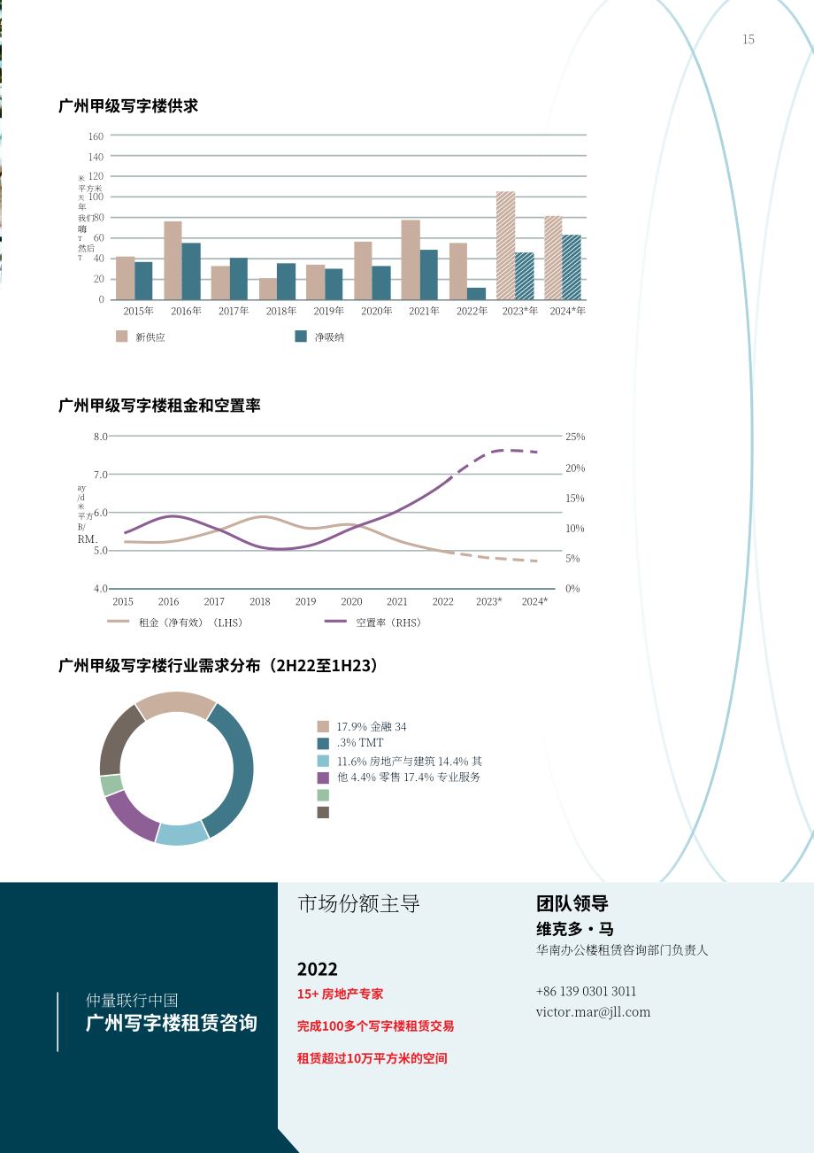 仲量聯行：2023中國辦公樓租賃指南（英文版）（40頁）.pdf_第15頁