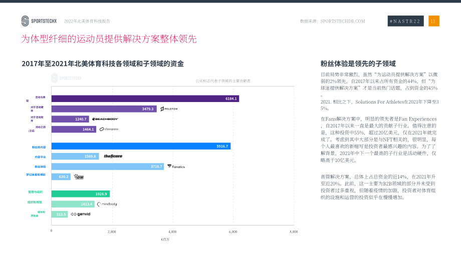 SportsTechX：2022年北美地區(qū)體育科技報(bào)告（英文版）（37頁）.pdf_第14頁