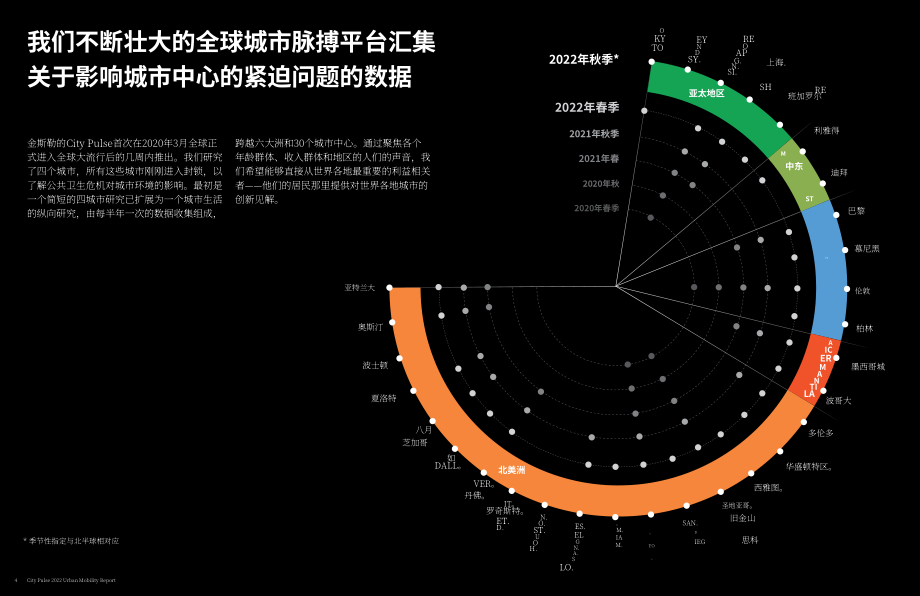 Gensler：城市脈搏2022-城市交通報告（英文版）（71頁）.pdf_第4頁
