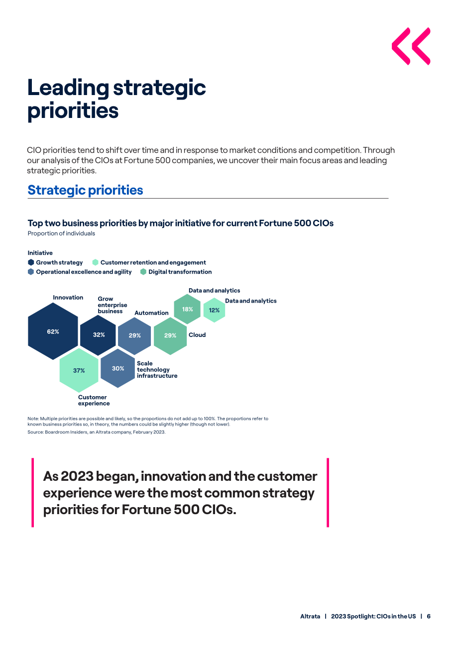 Altrata：2023年美國首席信息官（CIO）報告（英文版）（14頁）.pdf_第8頁
