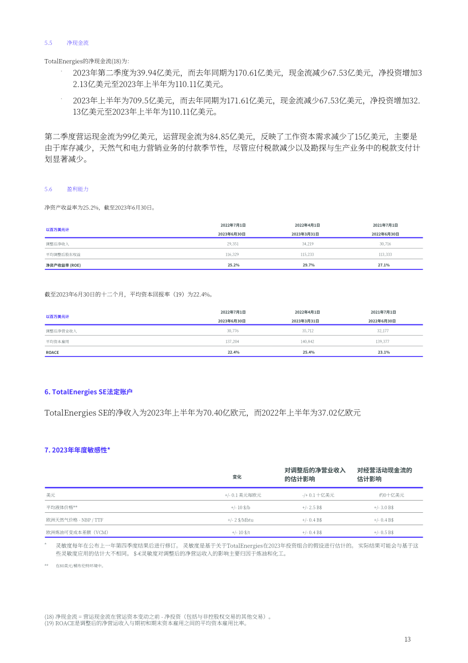 道達爾能源公司（TOTALENERGIES）2023年第二季度財報（英文版）（40頁）.pdf_第13頁