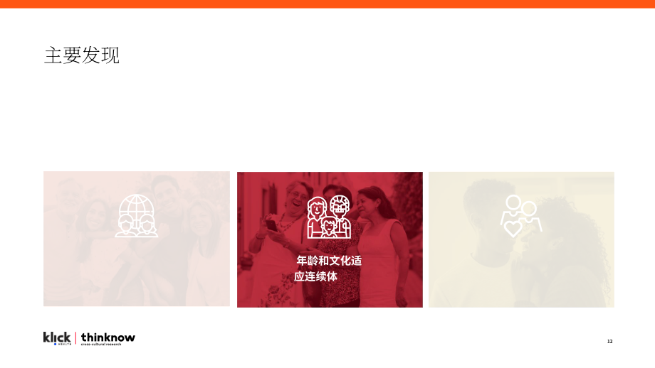 kLICK & ThinkNow：醫療品牌營銷報告-深入參與西班牙裔社區（英文版）（29頁）.pdf_第12頁