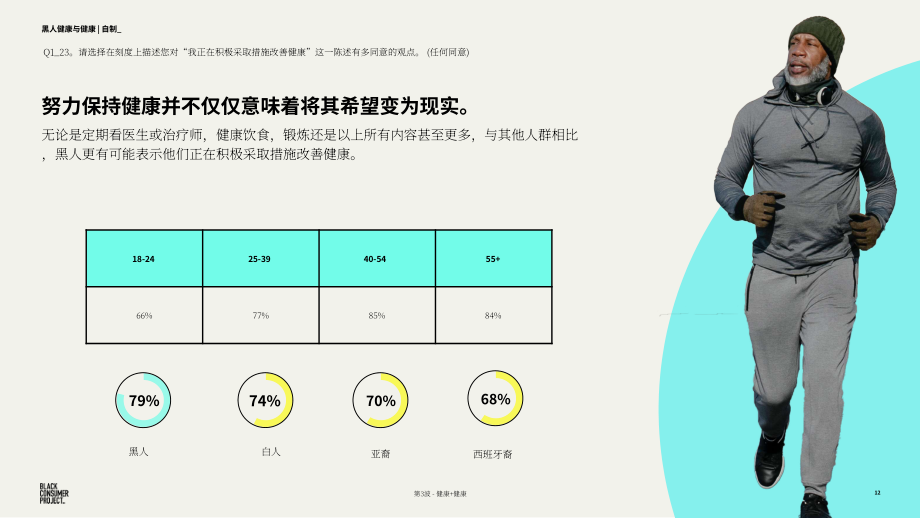 ThinkNow：2023年美國非裔消費者群體研究報告-健康+養生（第三期）（英文版）（49頁）.pdf_第12頁