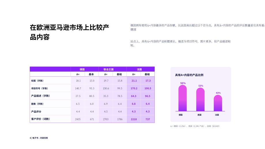 Salsify：內容優勢：產品頁面優化如何助力品牌在亞馬遜平臺取得成功（英文版）（18頁）.pdf_第8頁