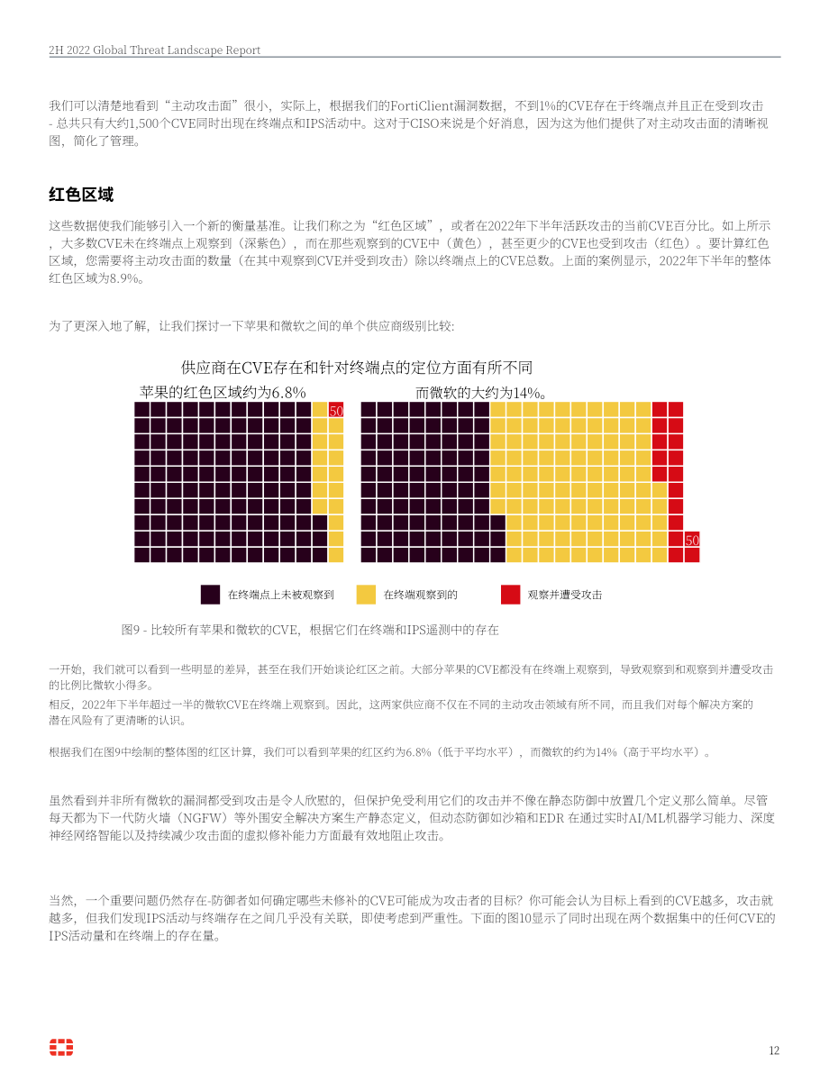 Fortinet：2022下半年全球威脅態勢報告（英文版）（39頁）.pdf_第12頁