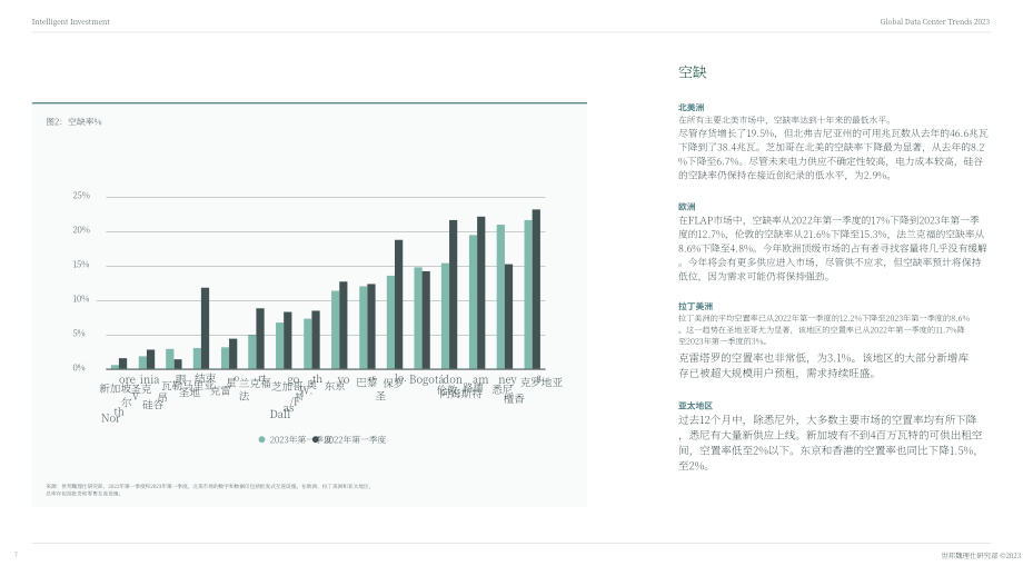 世邦魏理仕：2023年全球數據中心趨勢報告（英文版）（38頁）.pdf_第7頁