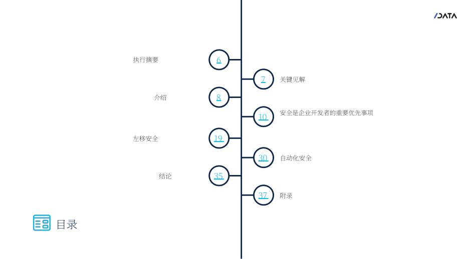 SlashData：2023年開發者和Shift-Left安全研究報告（英文版）（40頁）.pdf_第5頁