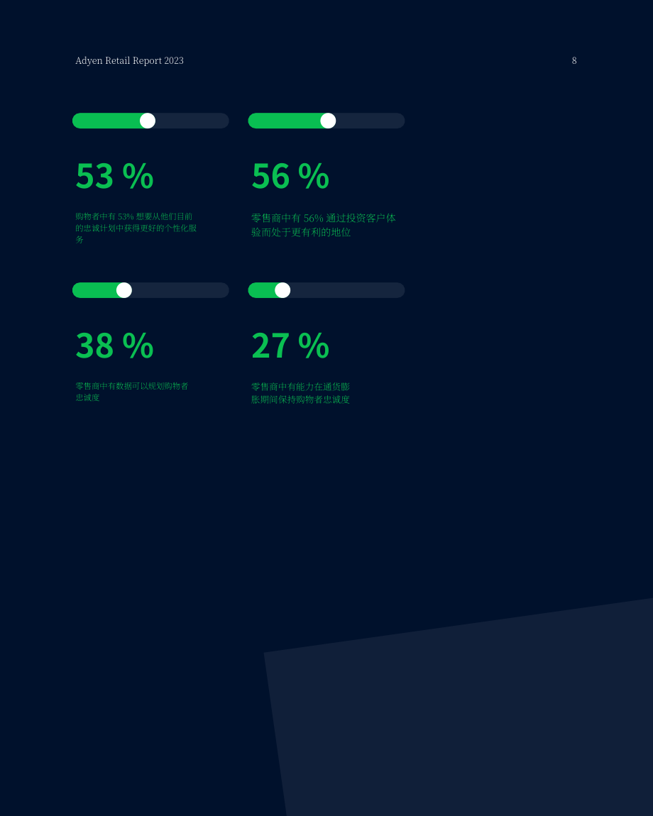 Adyen：2023年零售報(bào)告（英文版）（34頁）.pdf_第8頁