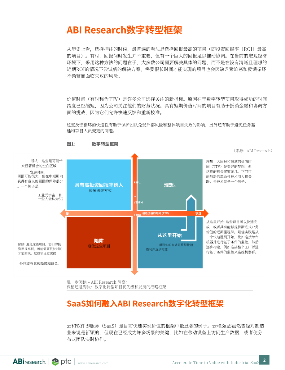 ABI Research：2023年通過(guò)工業(yè)SaaS為價(jià)值創(chuàng)造提速白皮書(shū)（英文版）（9頁(yè)）.pdf_第2頁(yè)