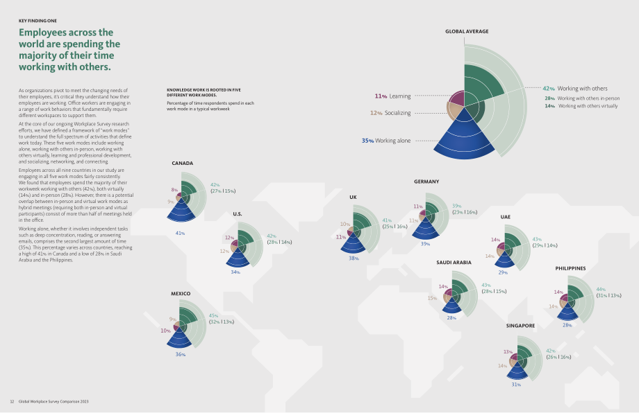 Gensler：2023年全球工作場所調查對比報告（英文版）（19頁）.pdf_第8頁
