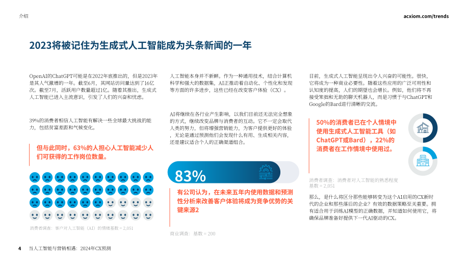 Acxiom：人工智能與市場營銷的碰撞：2024年客戶體驗預測報告（英文版）（63頁）.pdf_第4頁