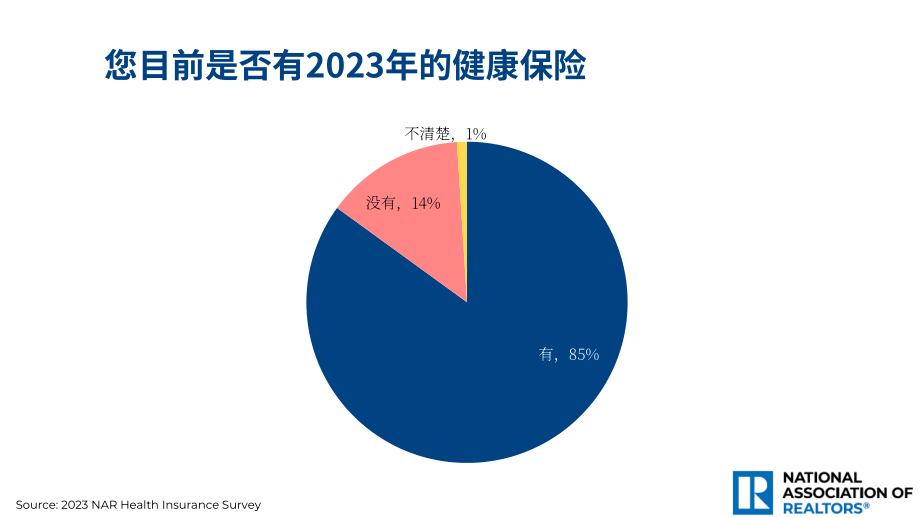 NAR：2023年美國(guó)健康保險(xiǎn)調(diào)查報(bào)告（英文版）（49頁(yè)）.pdf_第5頁(yè)