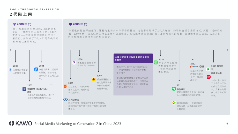 科握（KAWO）：2023 Z世代下的社交媒體營銷白皮書（英文版）（18頁）.pdf_第6頁