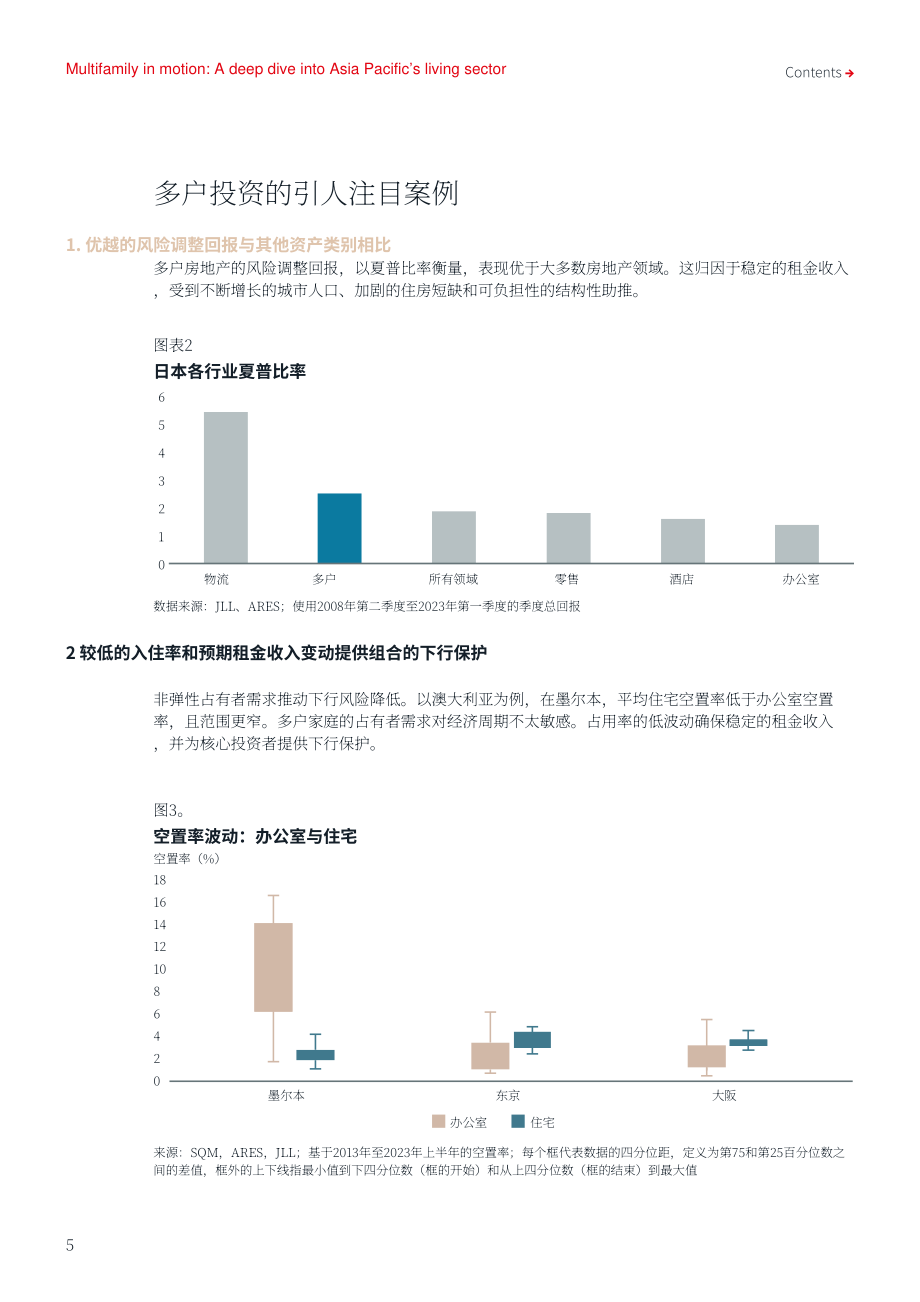 仲量聯行：2023年亞太地區多戶住宅市場分析報告（英文版）（30頁）.pdf_第5頁