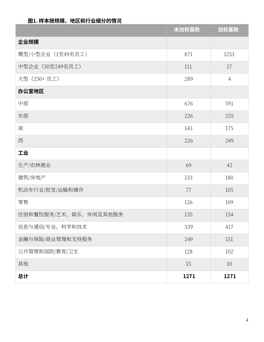 英國倫敦工商會（LCCI）：2023年倫敦商業1000強報告（英文版）（51頁）.pdf_第5頁