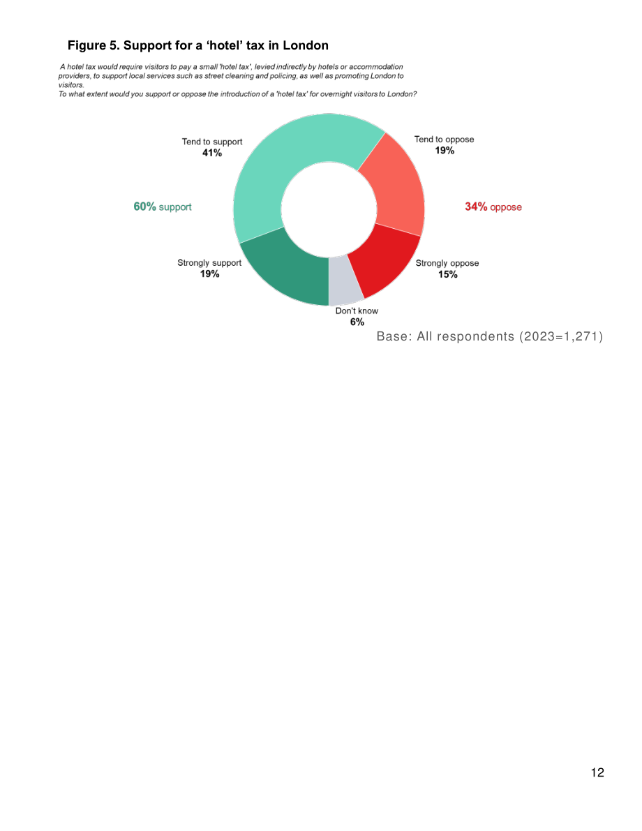 英國倫敦工商會（LCCI）：2023年倫敦商業1000強報告（英文版）（51頁）.pdf_第13頁