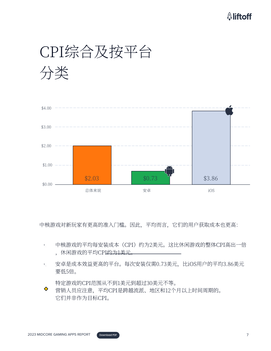 Liftoff：2023中重度游戲應用報告（英文版）（32頁）.pdf_第7頁