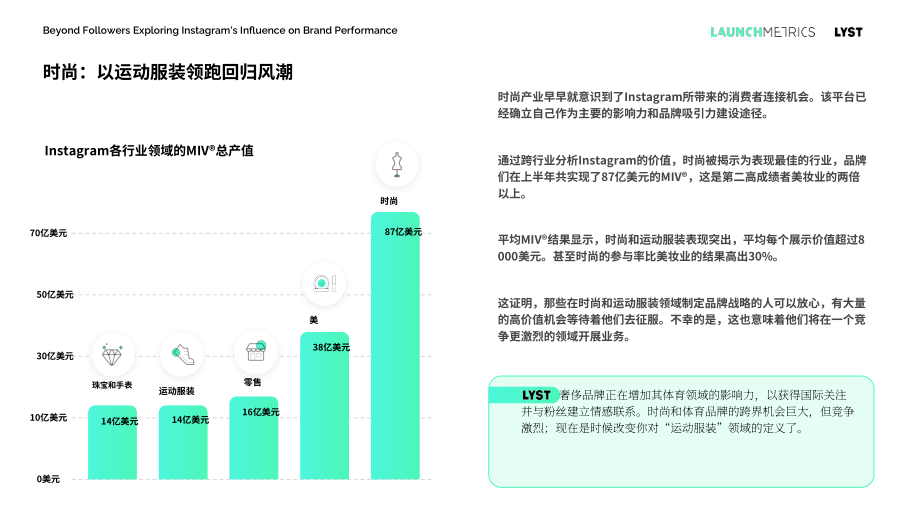 Launchmetrics：2023年Instagram對(duì)品牌表現(xiàn)的影響分析報(bào)告 （英文版）（54頁）.pdf_第10頁
