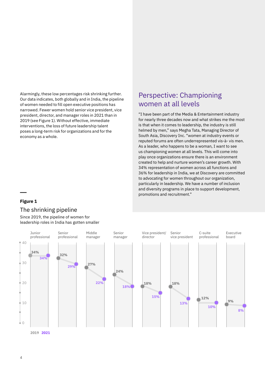 IBM：女性、 領導力 和錯失的機遇：印度視角（英文版）（24頁）.pdf_第6頁