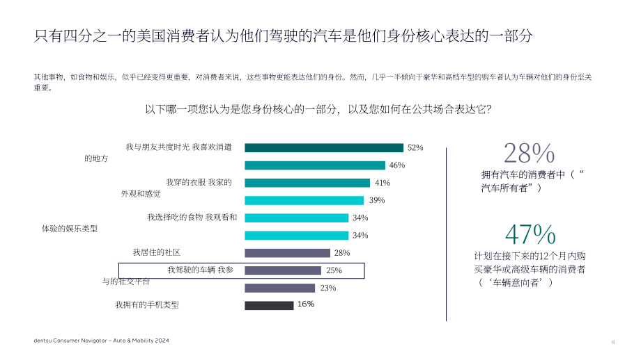 電通：2024年汽車與移動(dòng)出行消費(fèi)者洞察報(bào)告（英文版）（61頁(yè)）.pdf_第8頁(yè)
