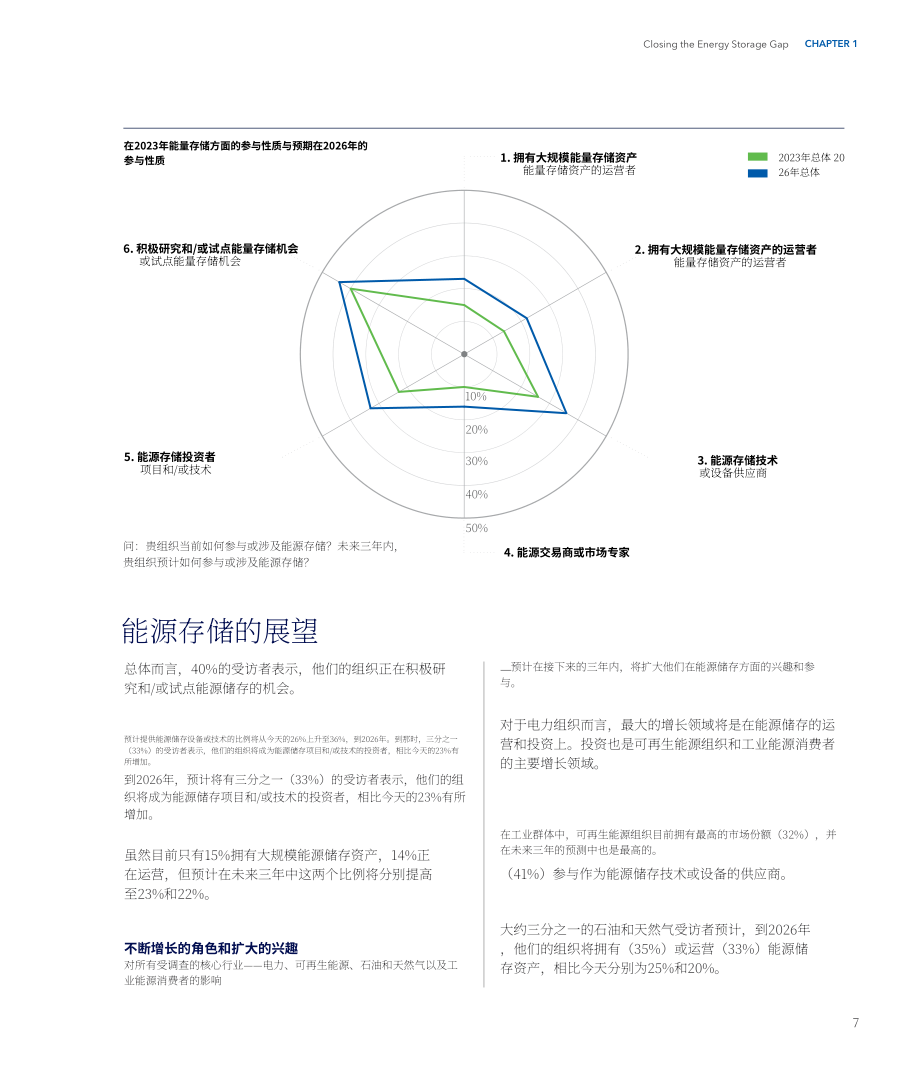 挪威船級社（DNV）：2023年能源行業洞察報告-縮小能源儲存差距報告（英文版）（20頁）.pdf_第7頁
