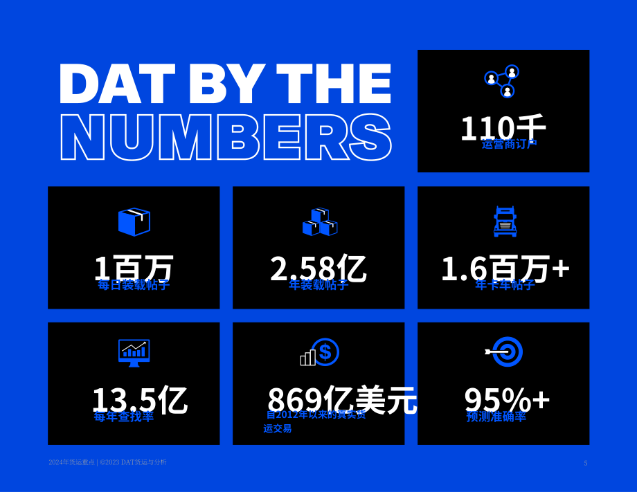 DAT Freight & Analytics：2024年物流運輸行業展望報告（英文版）（21頁）.pdf_第5頁
