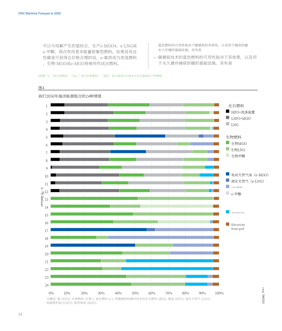 挪威船級社（DNV.GL）：2022年能源轉型展望報告-2050年海事預測（英文版）（84頁）.pdf_第14頁
