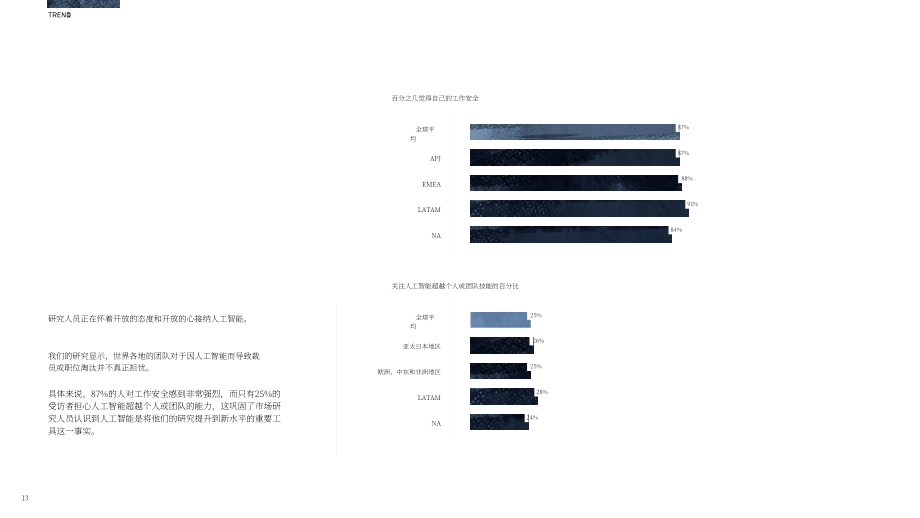 Qualtrics：2024年全球市場研究趨勢報告（英文版）（30頁）.pdf_第13頁
