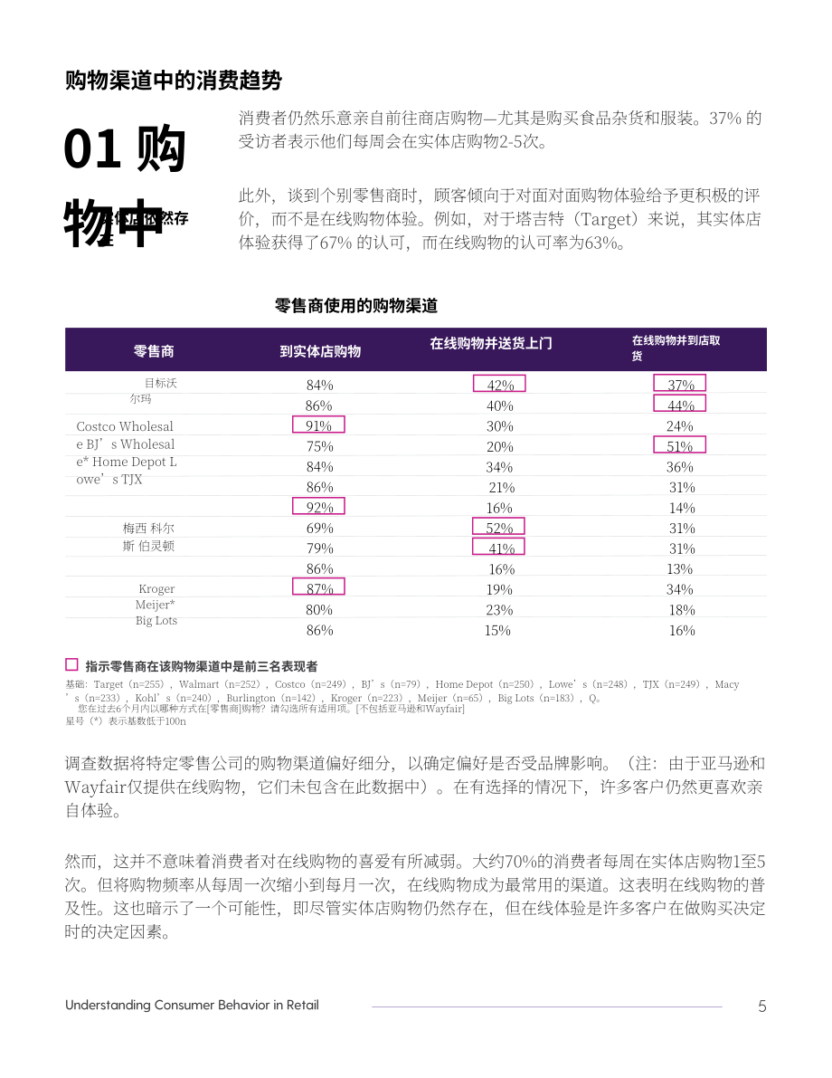 Fuel Cycle：了解零售中的消費者行為：偏好驅動因素、社會和政治問題及購物渠道預期（英文版）（12頁）.pdf_第5頁