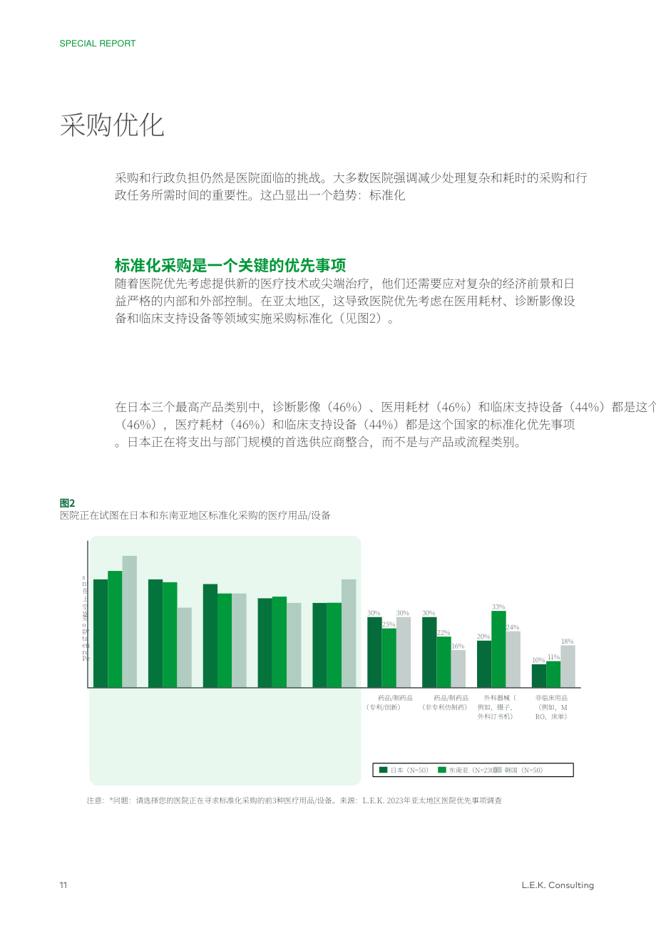 艾意凱咨詢：2023醫院優先事項調研：醫療技術投資分析報告（英文版）（29頁）.pdf_第11頁