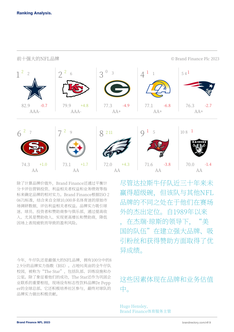 Brand Finance：2023年度美國國家橄欖球聯盟品牌(NFL)品牌價值及強度評估報告（英文版）（34頁）.pdf_第9頁