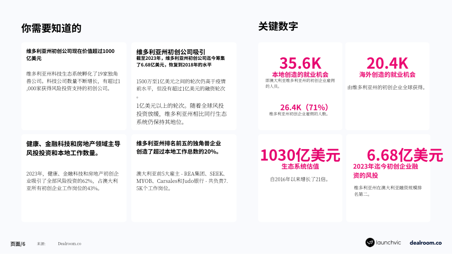 Dealroom：2023維多利亞創(chuàng)業(yè)生態(tài)系統(tǒng)報告（英文版）（36頁）.pdf_第6頁