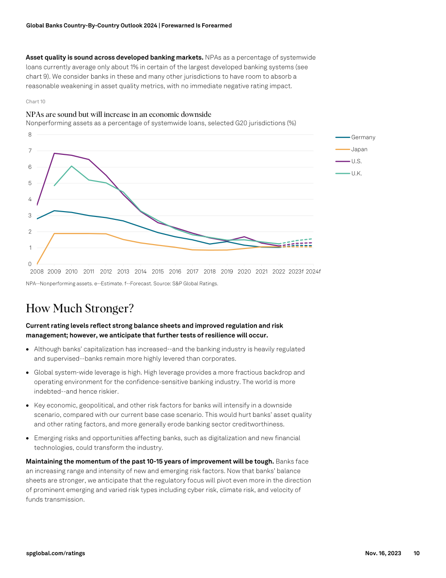 S&P Global：2024年全球銀行展望報告（英文版）（107頁）.pdf_第10頁