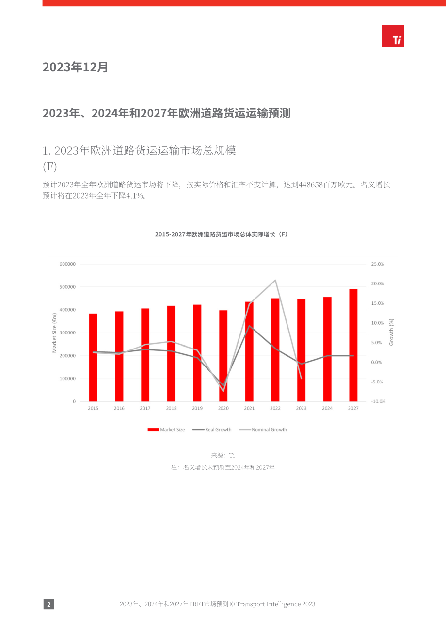 Ti：2023-2024歐洲公路貨運市場規(guī)模及2027年預測報告（英文版）（11頁）.pdf_第2頁