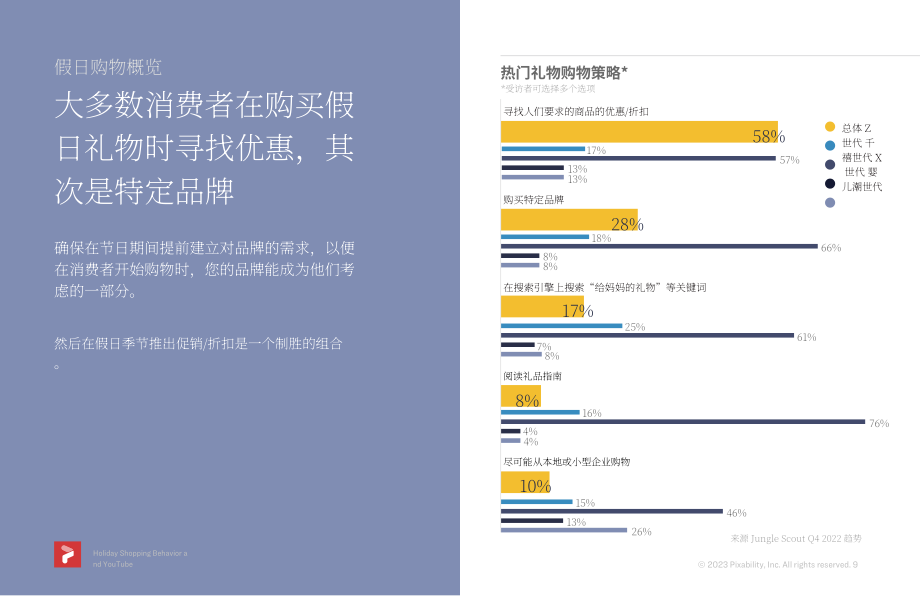 Pixability：2023年YouTube假日購物行為洞察報告（英文版）（32頁）.pdf_第9頁