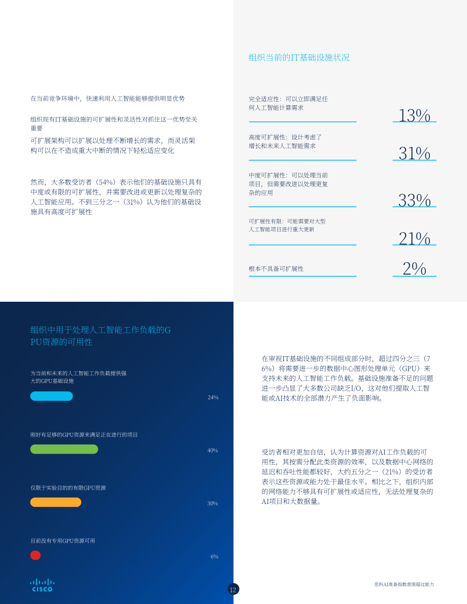 思科：2023人工智能就緒指數報告（英文版）（30頁）.pdf_第12頁