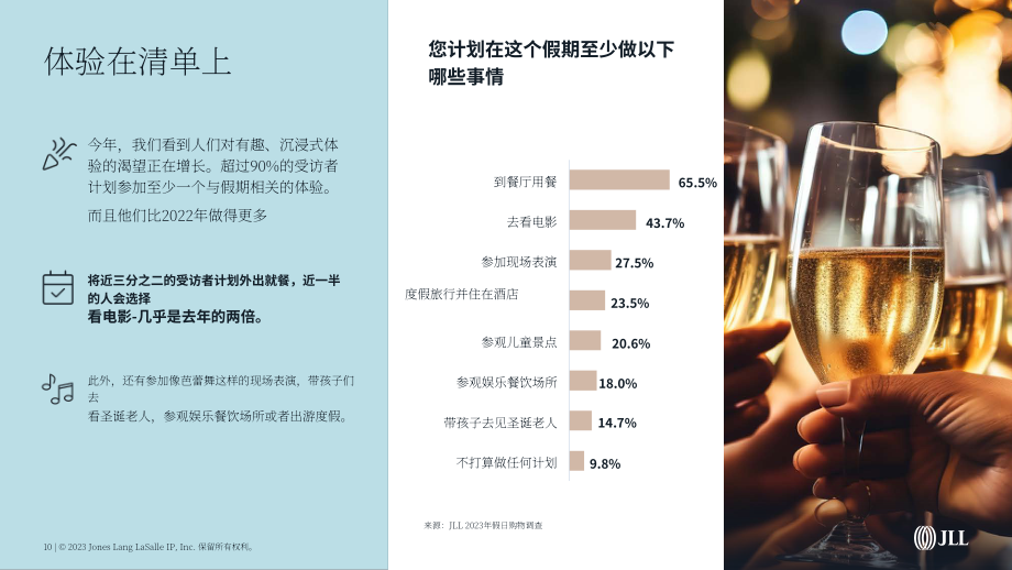 仲量聯(lián)行：2023年假日購物調(diào)查報(bào)告（英文版）（36頁）.pdf_第10頁