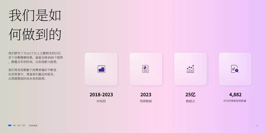 凱度：2024全球時(shí)尚行業(yè)新機(jī)會(huì)洞察報(bào)告（英文版）（38頁(yè)）.pdf_第5頁(yè)