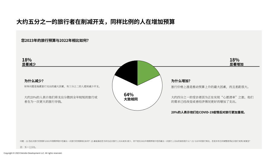德勤：2023年假日旅游調查報告（英文版）（37頁）.pdf_第10頁
