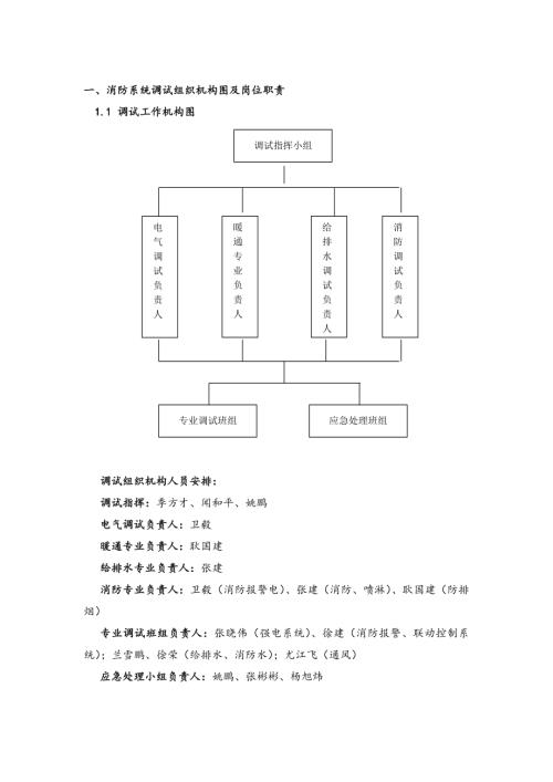 新百主樓續建項目機電安裝工程消防調試方案（10頁）