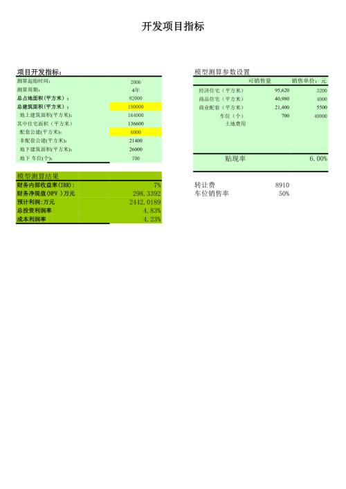 成本測算-住宅測算模型