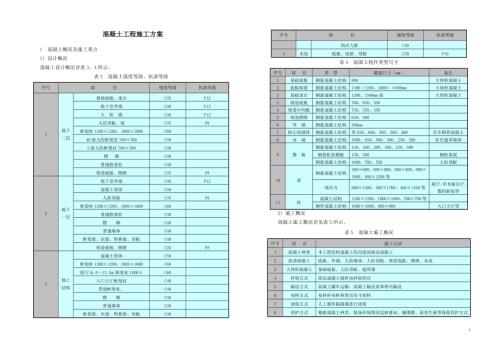 北京某工程混凝土施工方案大體積混凝土4.3.2.3