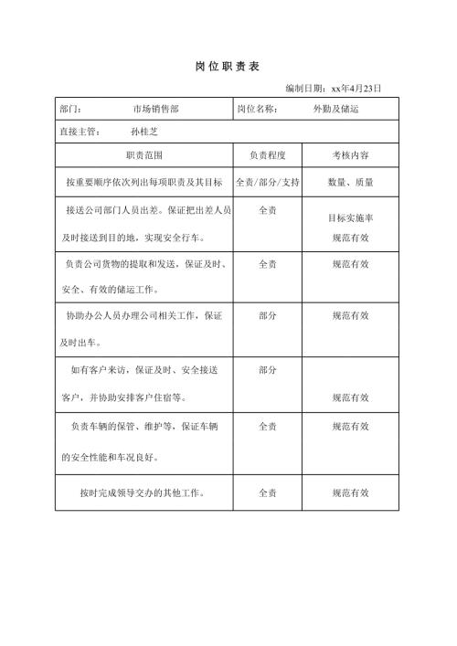 公司市場銷售部門外勤及儲運崗位職責表