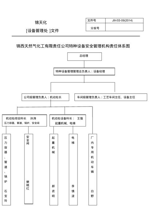 錦西天然氣化工公司特種設備機動車安全管理制度