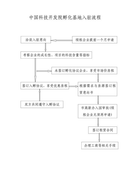 中國科技開發院孵化基地入駐流程