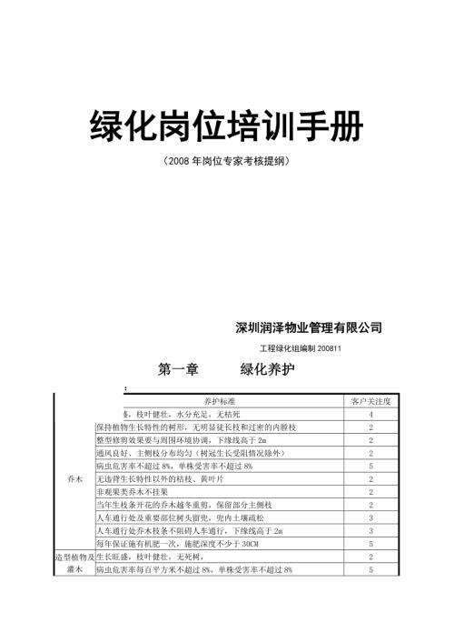 潤澤物業管理有限公司綠化崗位培訓手冊doc34頁